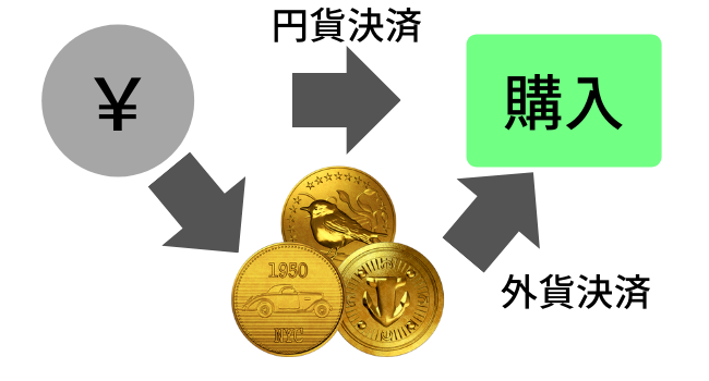 円貨決済か外貨決済を選択